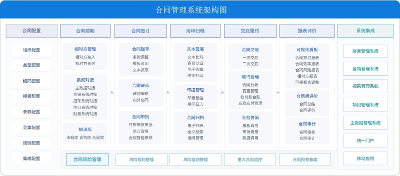 合同管理系统